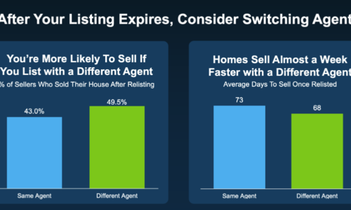 Your Jamul Home Didn’t Sell? Here’s How The Right Strategy …
