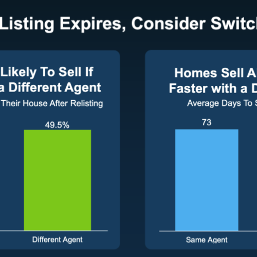 Your Jamul Home Didn’t Sell? Here’s How The Right Strategy Can Turn It Around
