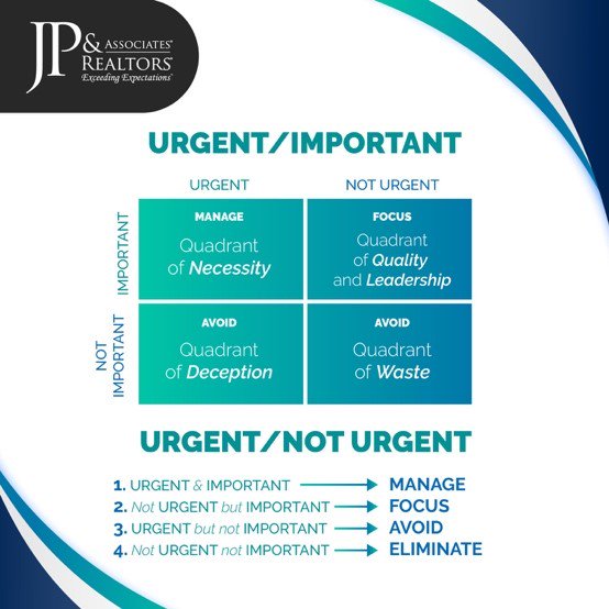 The Recipe… The Ingredients For Your Real Estate Practice