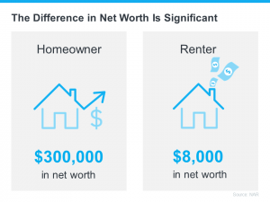 own or rent a home?