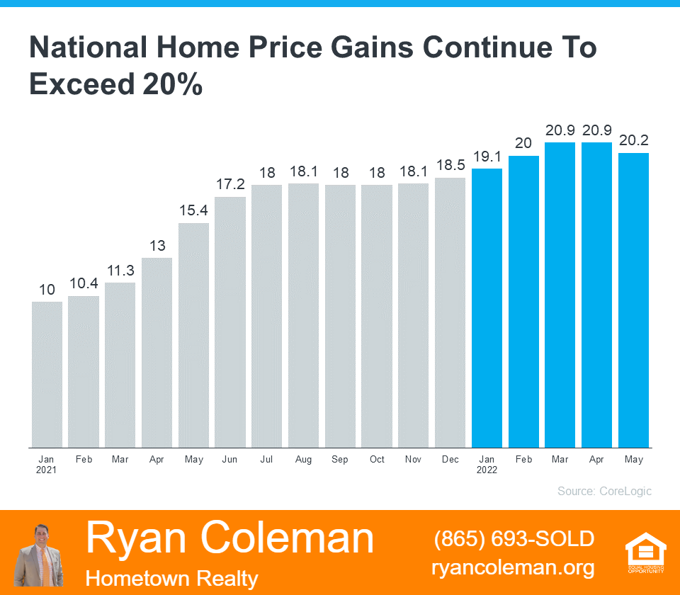 Knoxville Tennessee Home Prices 2022 