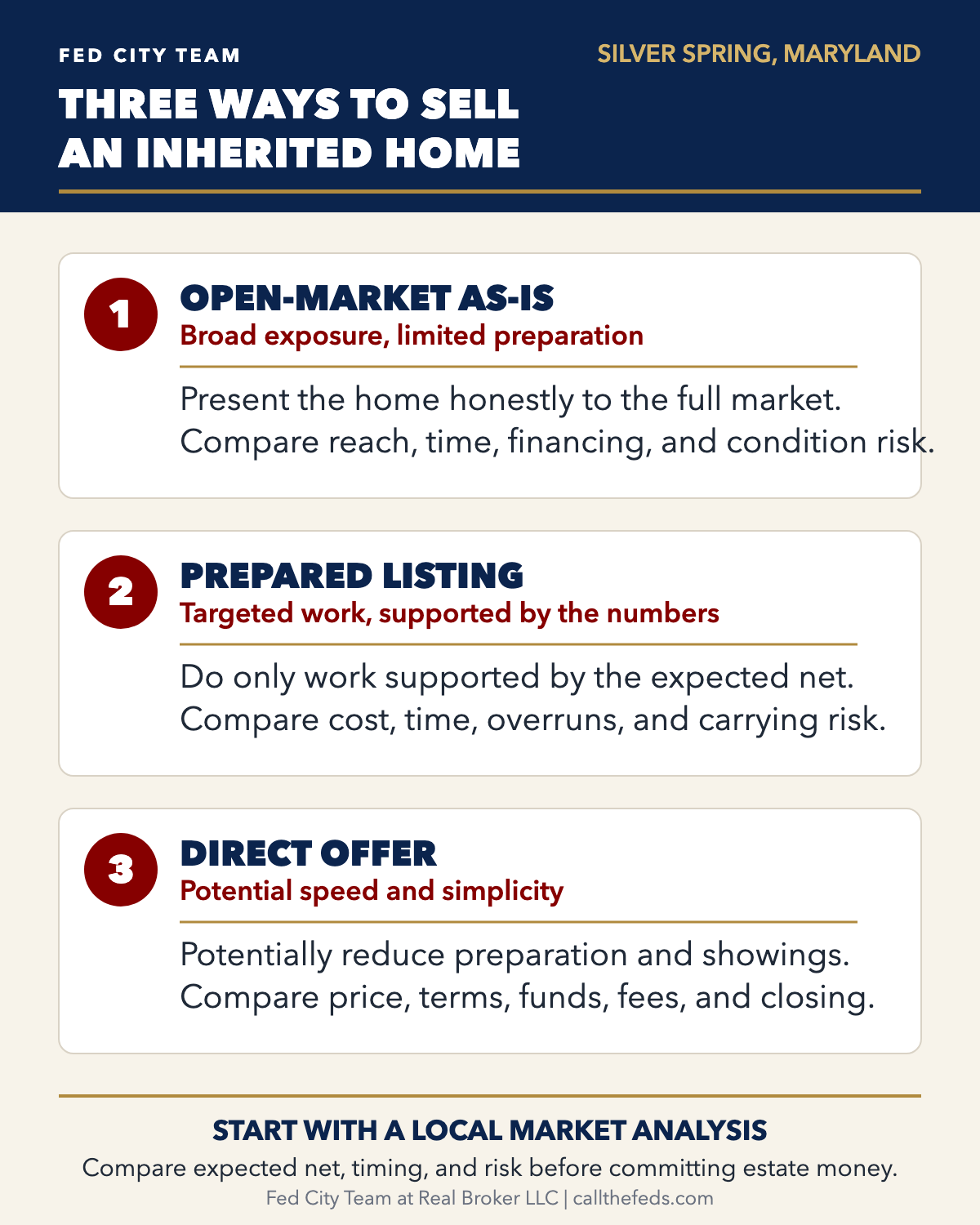 Comparison of listing an inherited Silver Spring home as-is, making targeted updates, and considering a direct offer