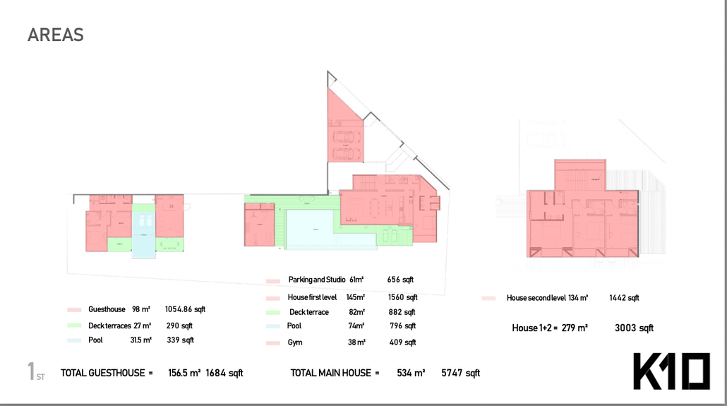 K10 Areas