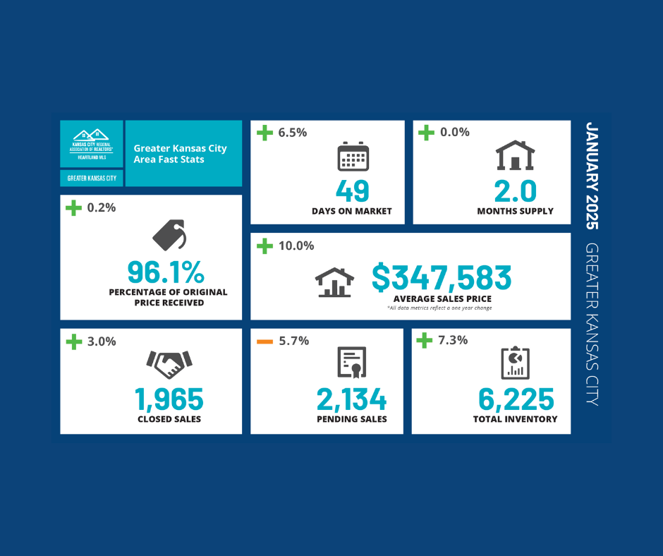 small feb 2025 market update YTD