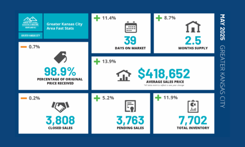 June 2025 Kansas City Real Estate & Housing …