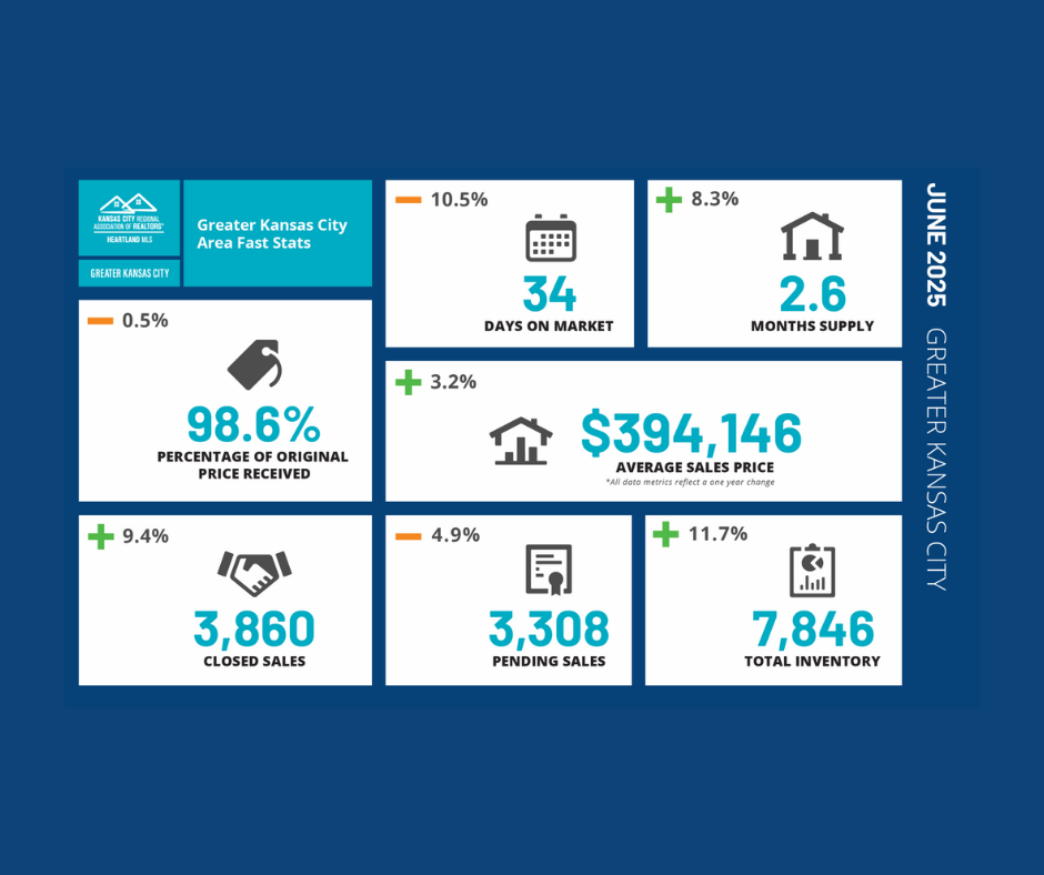 small july 2025 market update YTD