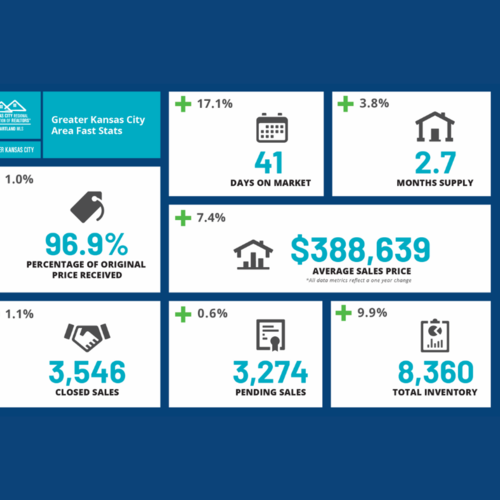 September 2025 Kansas City Real Estate & Housing Market Update