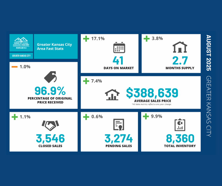 small sept 2025 market update YTD