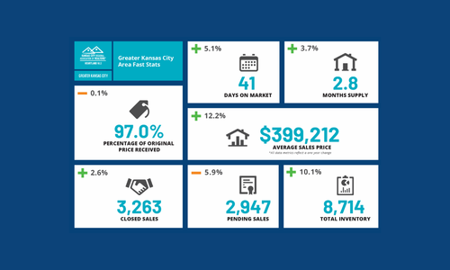 November 2025 Kansas City Real Estate & Housing Market Update