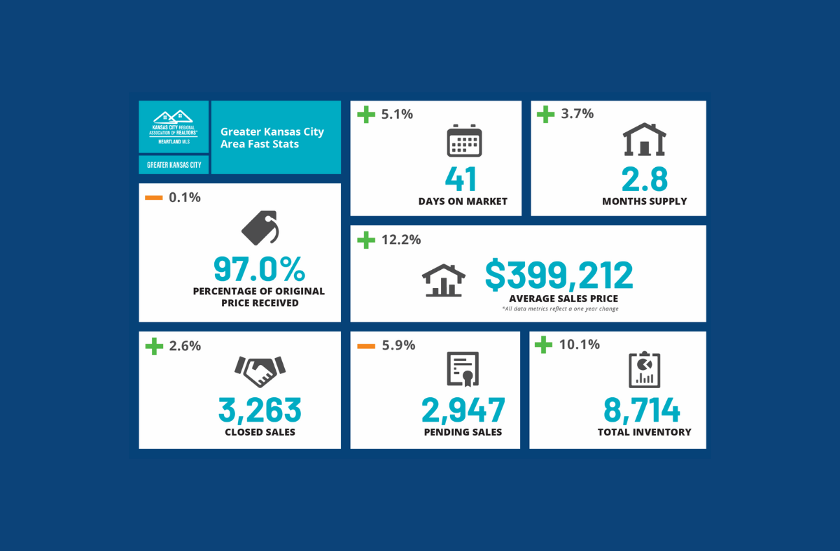 small nov 2025 market update blog YTD