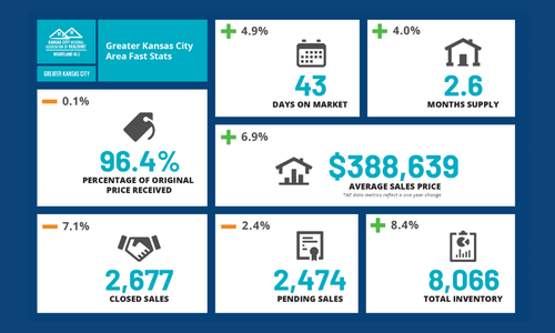 December 2025 Kansas City Real Estate & Housing Market Update