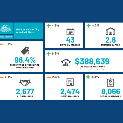 December 2025 Kansas City Real Estate & Housing Market Update