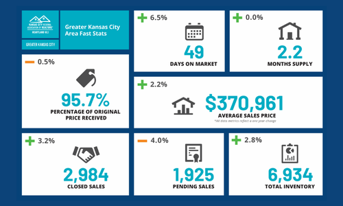 January 2026 Kansas City Real Estate & Housing &hellip;