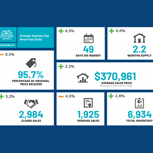 January 2026 Kansas City Real Estate & Housing Market Update