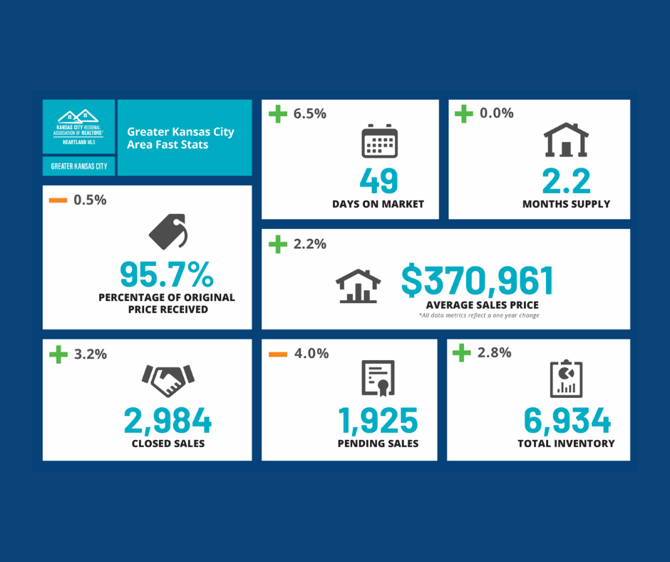 small jan 2026 market update YTD
