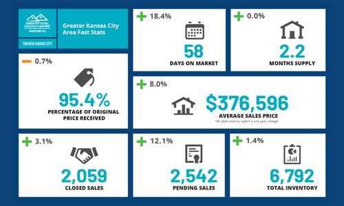 February 2026 Kansas City Real Estate & Housing &hellip;