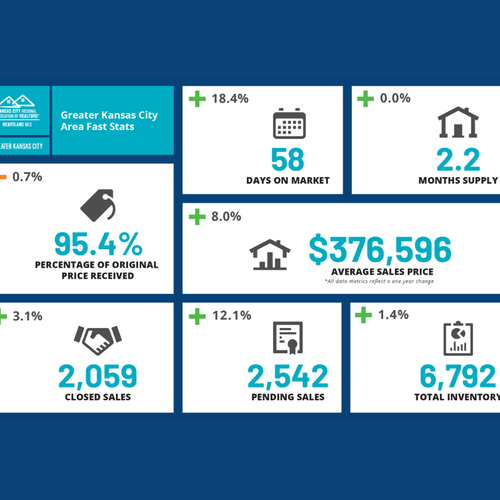 February 2026 Kansas City Real Estate & Housing Market Update