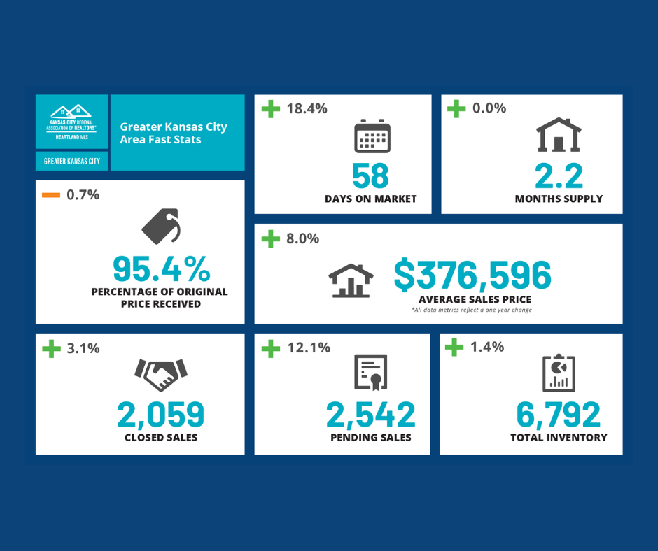 small feb 2026 market update YTD