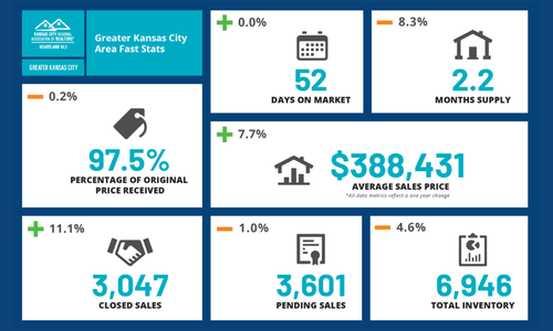 March 2026 Kansas City Real Estate & Lifestyle &hellip;