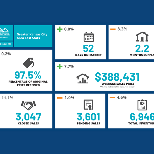 March 2026 Kansas City Real Estate & Lifestyle Update