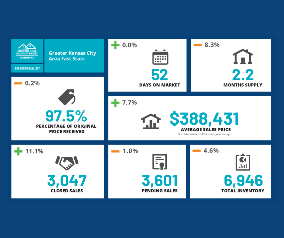 small april 2026 market update YTD