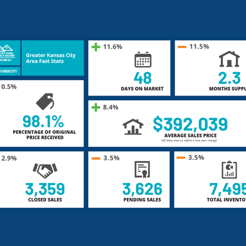 April 2026 Kansas City Real Estate & Lifestyle Update
