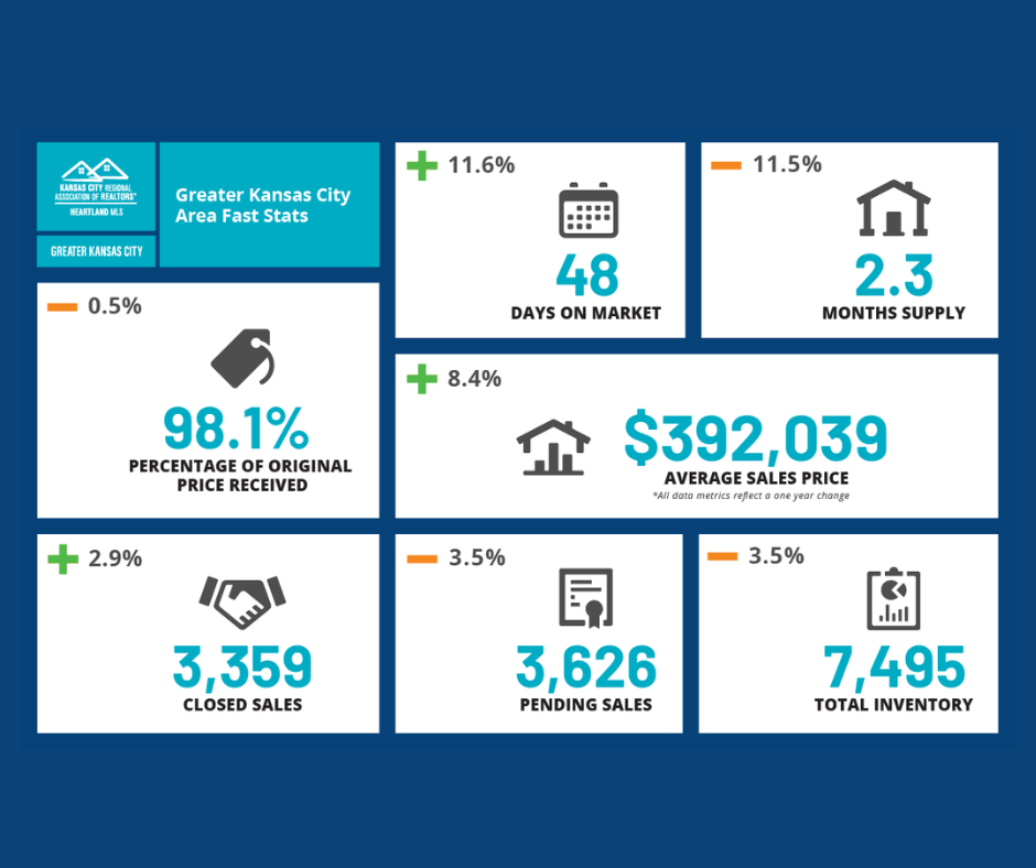 small may 2026 market update YTD