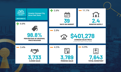 June 2026 KC Real Estate & Lifestyle Update