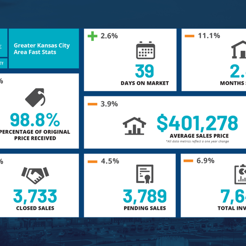 June 2026 KC Real Estate & Lifestyle Update