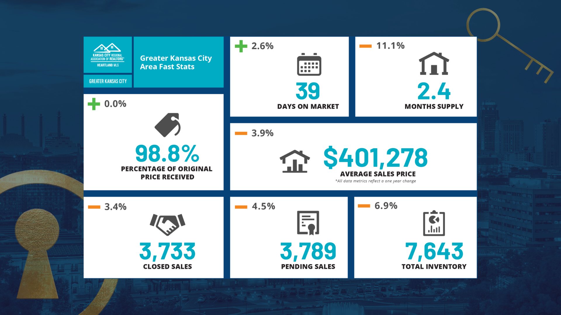 market update june wordpress