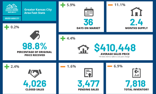 July 2026 Kansas City Real Estate & Lifestyle &hellip;