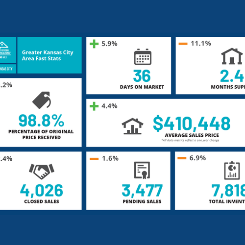 July 2026 Kansas City Real Estate & Lifestyle Update