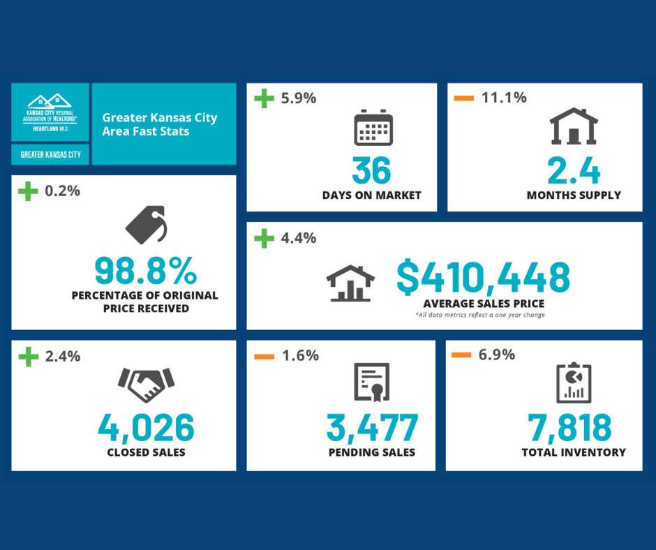 small july 2026 market update YTD