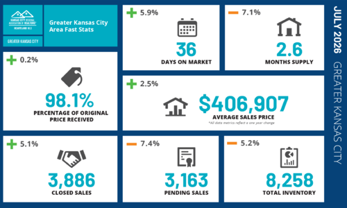 August 2026 Kansas City Real Estate & Lifestyle Update