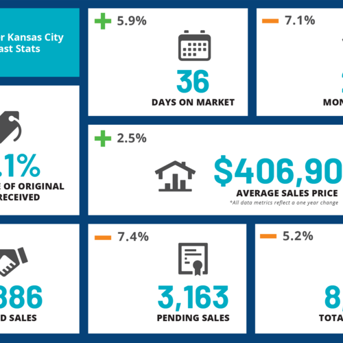 August 2026 Kansas City Real Estate & Lifestyle Update