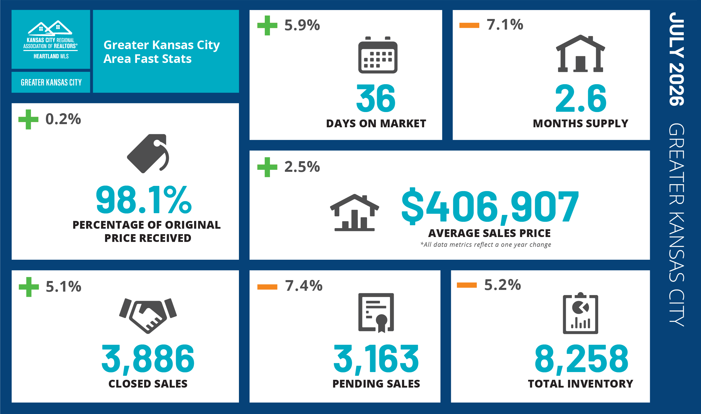 Greater-Kansas-CityJuly2026