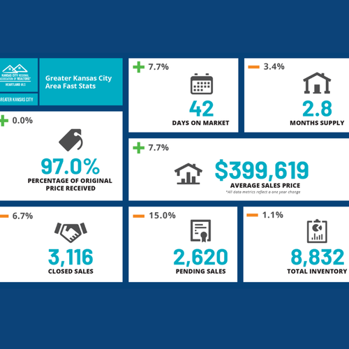 October 2026 Kansas City Housing & Lifestyle Update