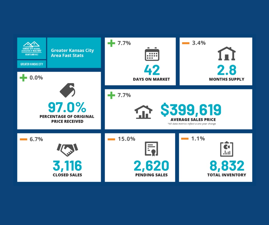 small oct 2026 market update YTD