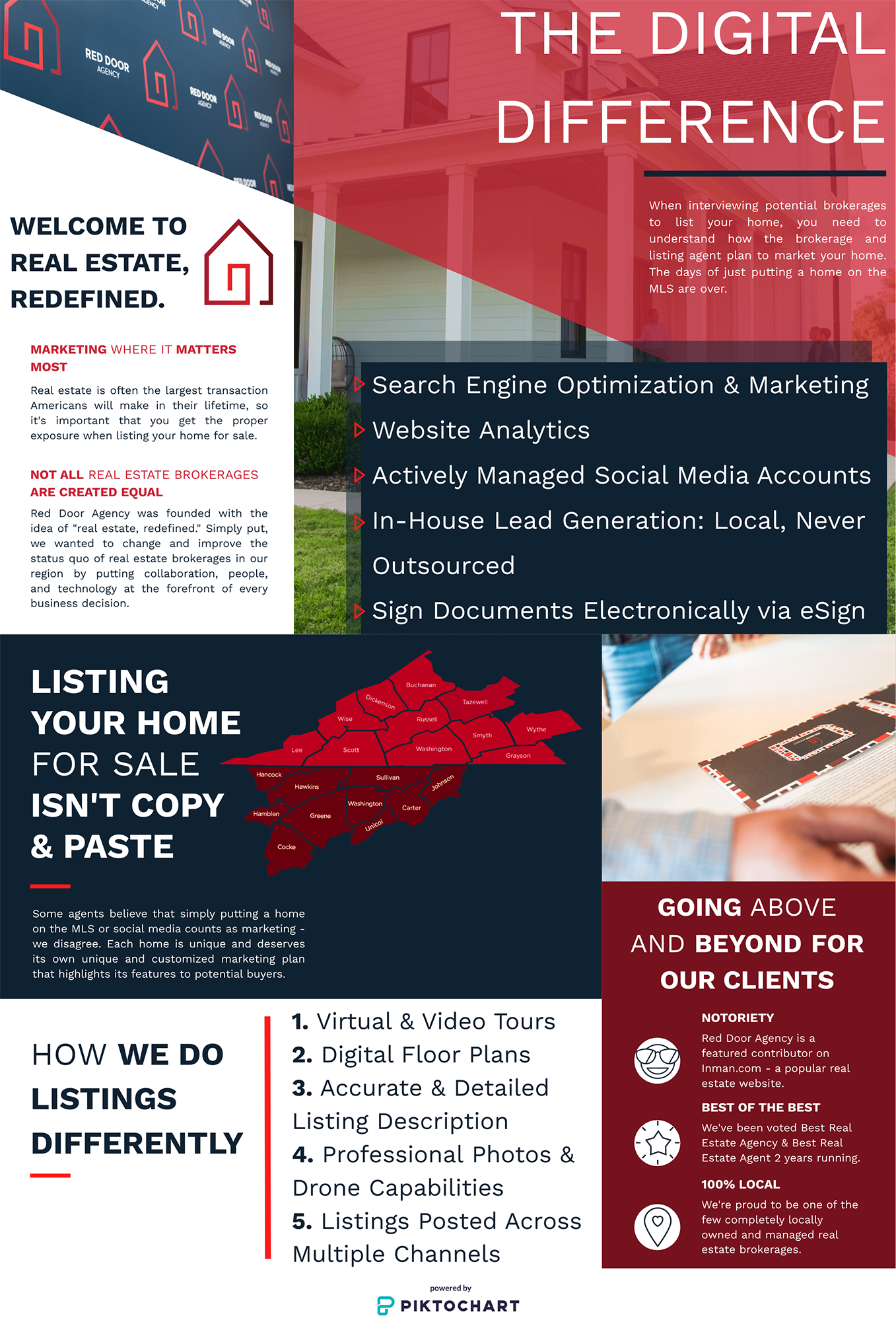 infographic, marketing, real estate, red door agency
