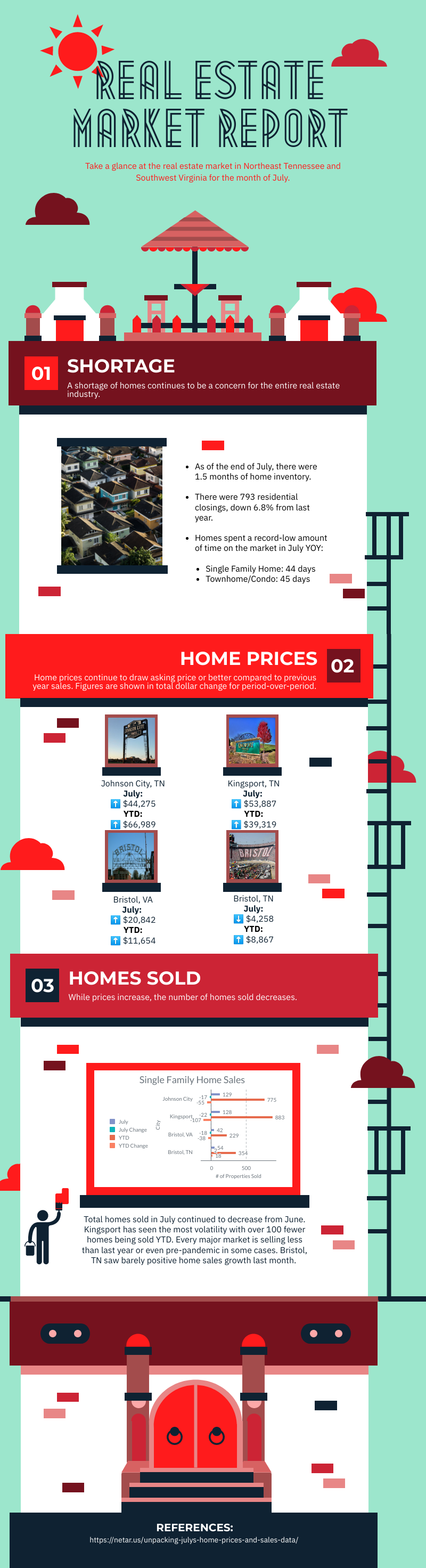 infographic, real estate, housing, graph