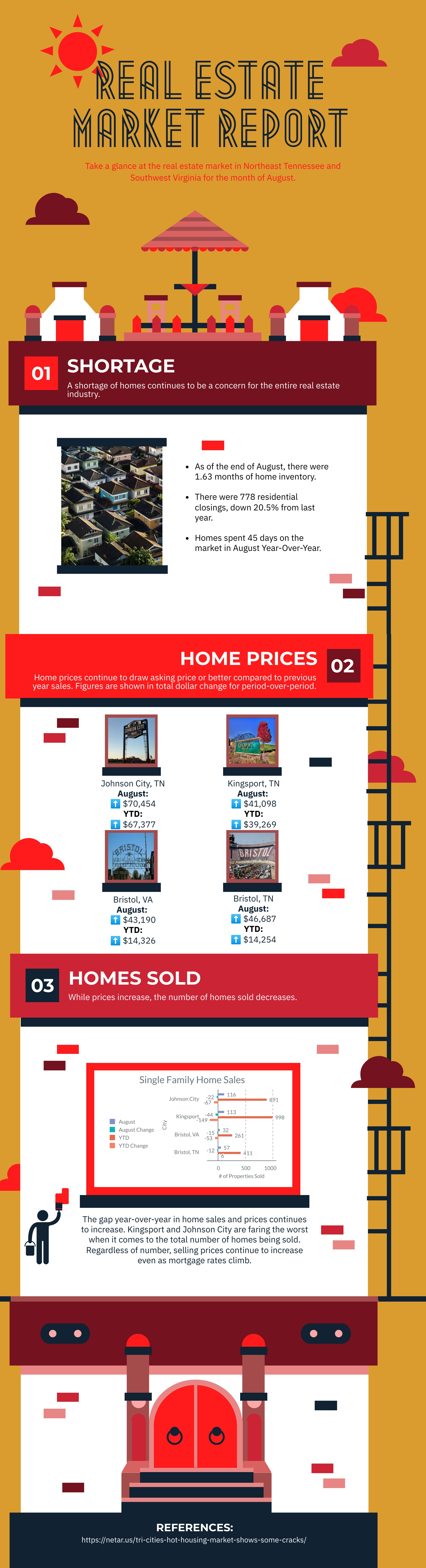 infographic, real estate market, graphic