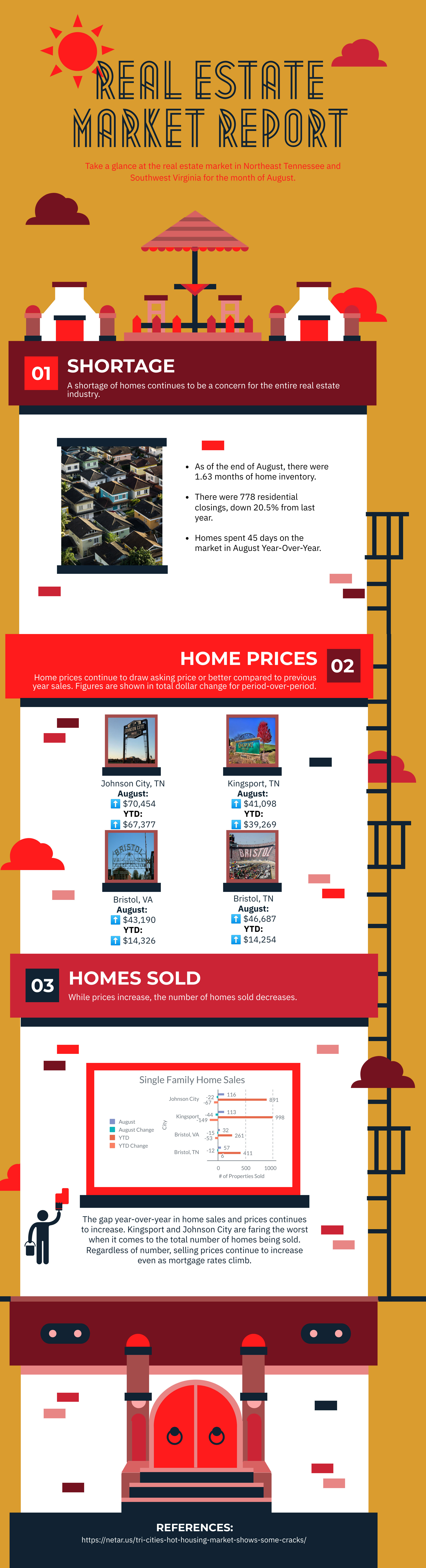 infographic, real estate market, graphic