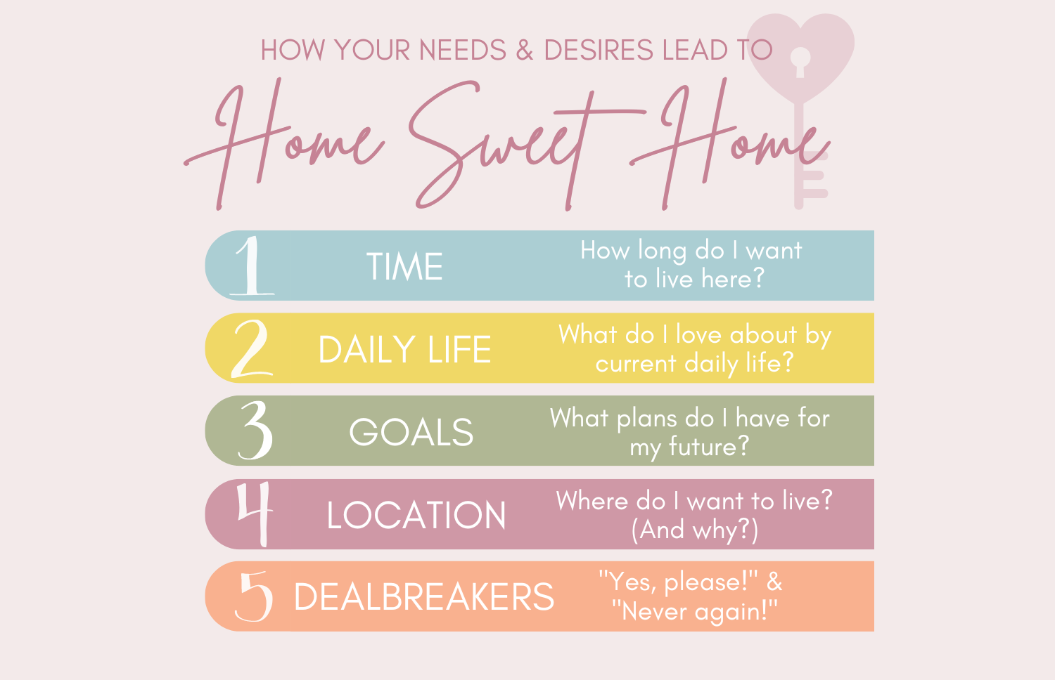 How Your Needs and Desires Lead To Home Sweet Home