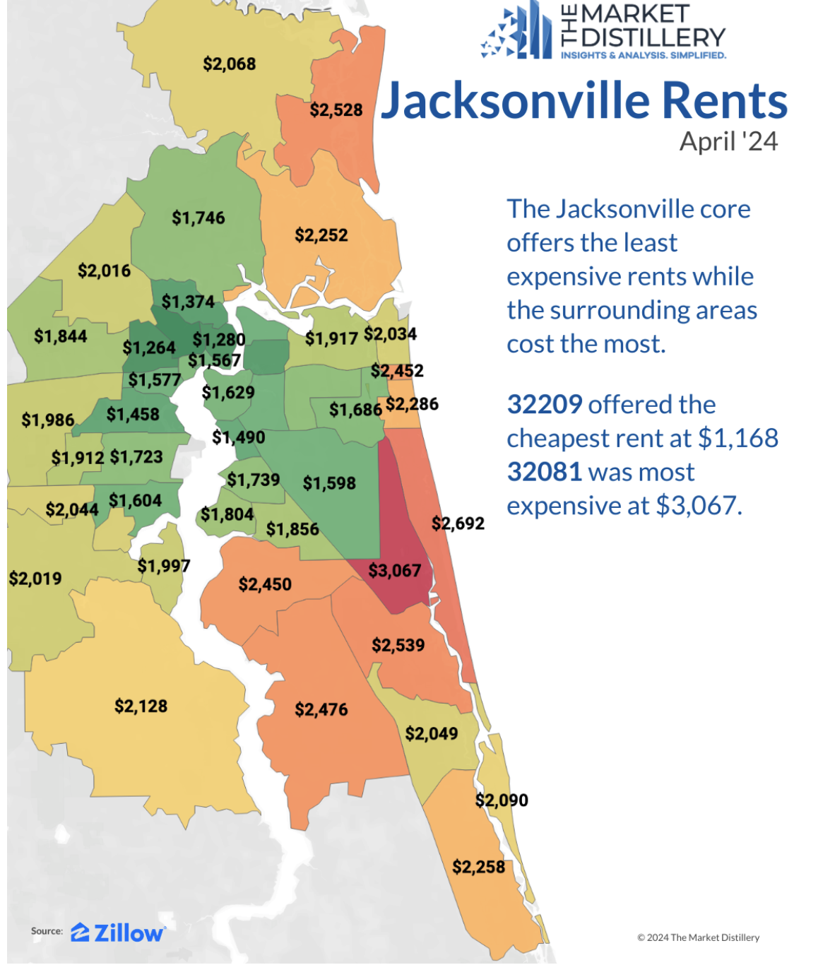 Jacksonville Metro Rents April 2024