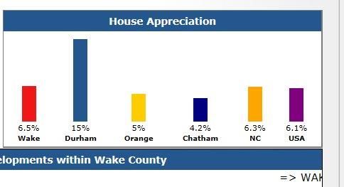 2017 Third Quarter Real Estate Market Update