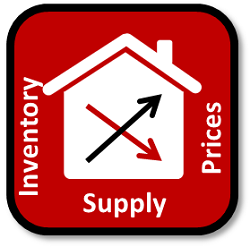 Trend of Low Inventories