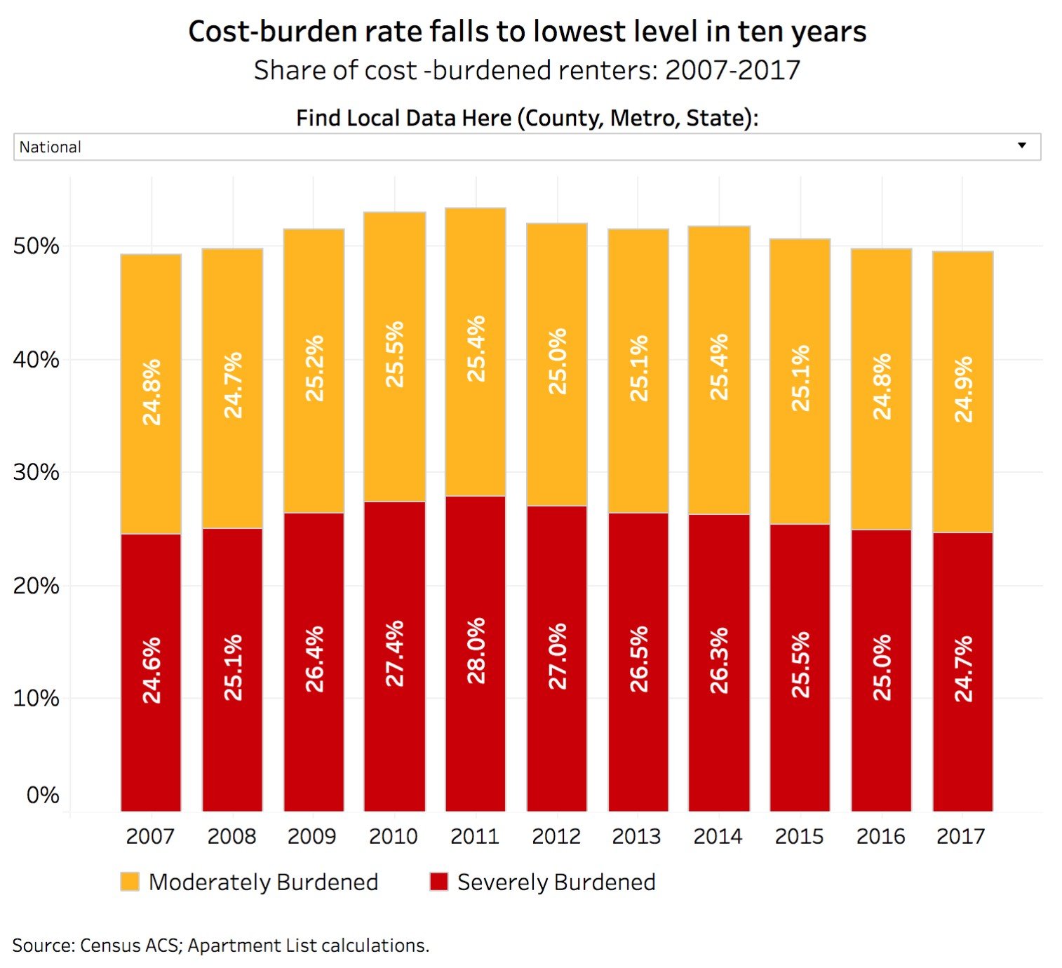 cost burden rate national