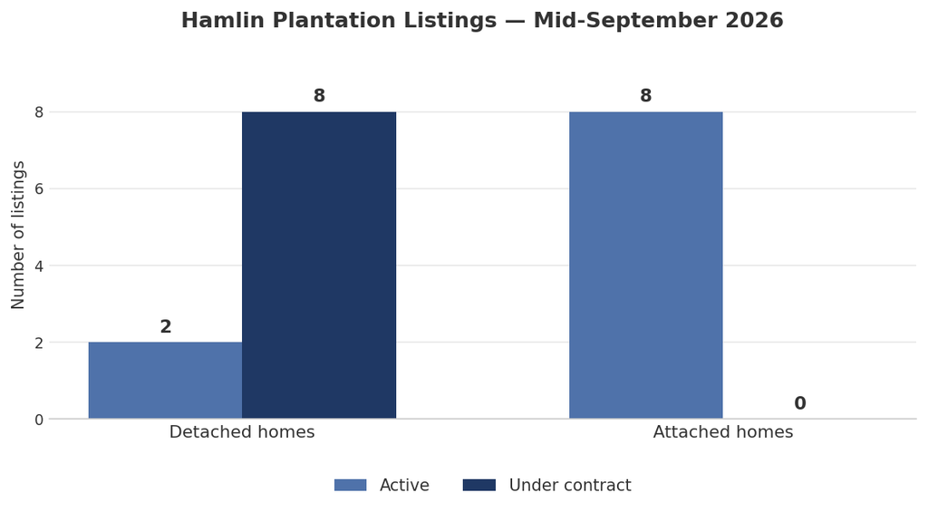 chart-2-hamlin-detached-vs-attached-2026