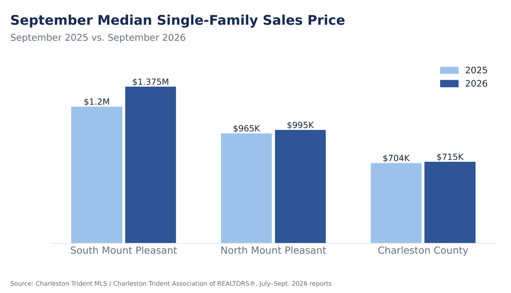 chart1-sept-median-price