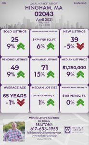 Bill Tierney Cohasset Ma Real Estate Hingham Market Report